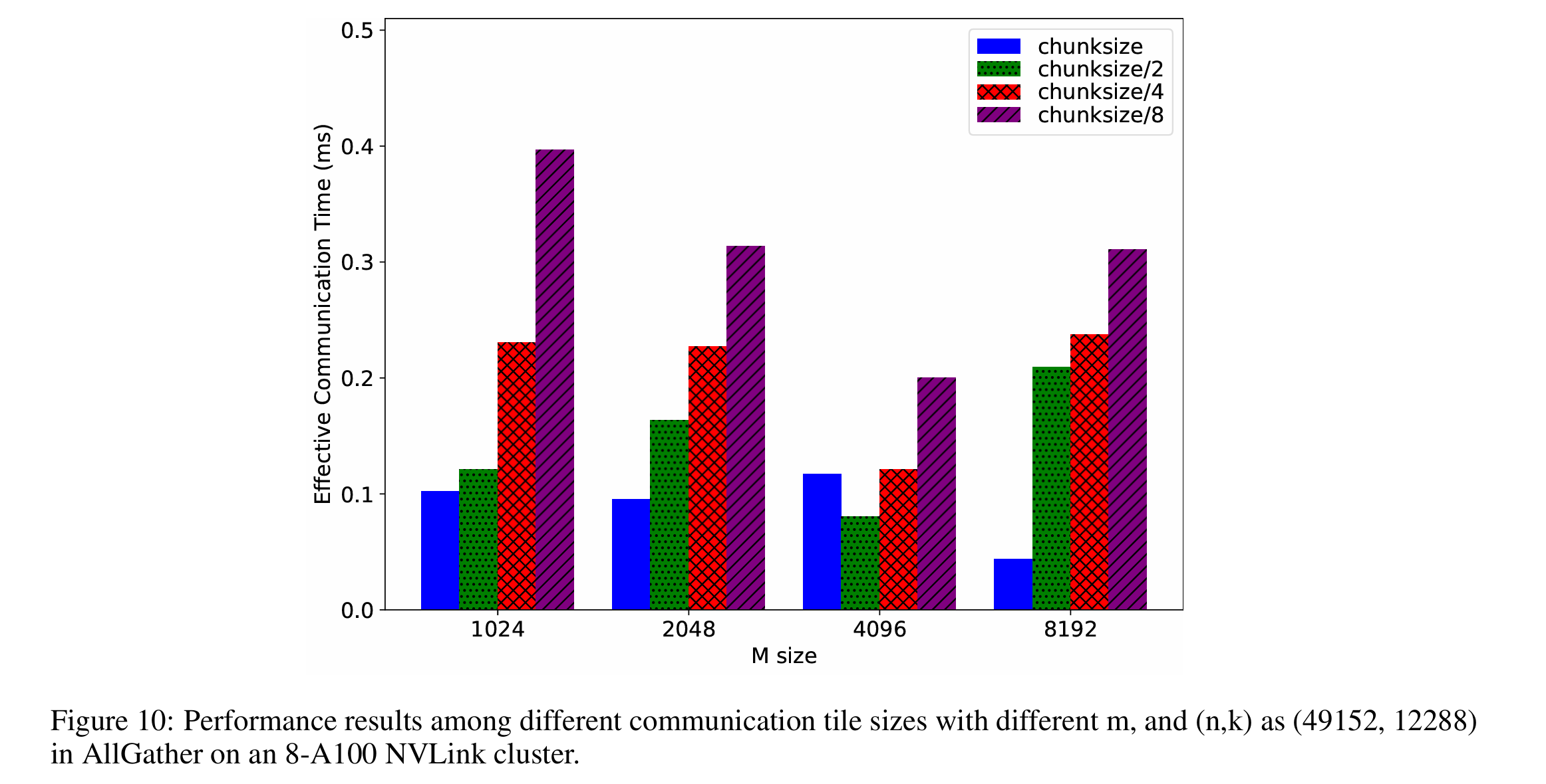 tile_size_performance